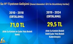 Mansur Yavaş’tan 'su tarifesi' açıklaması