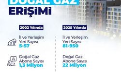 Bakan Bayraktar: Doğal gaz abone sayısı 22 milyona yükseldi