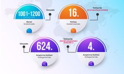 'BARÜ'nün ulusal ve uluslararası alanda yükselişi devam ediyor'