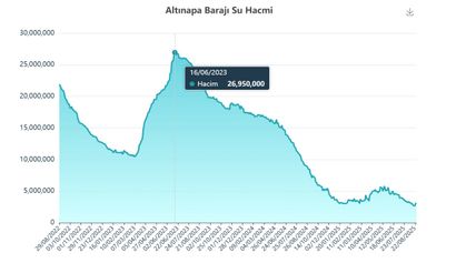 'Konya çölleşmeye doğru gidiyor'
