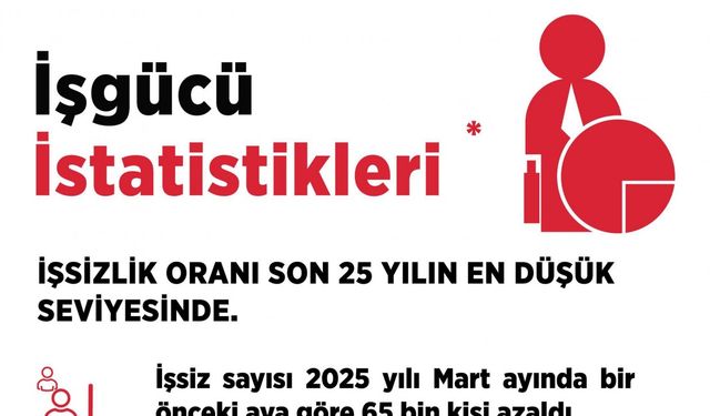 Bakan Işıkhan: İşsizlik oranı son 25 yılın en düşük seviyesinde