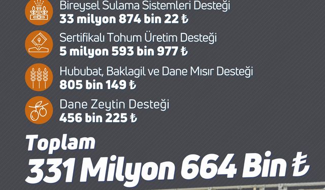 Bakan Yumaklı: Tarımsal destek ödemesi bugün hesaplara aktarılıyor