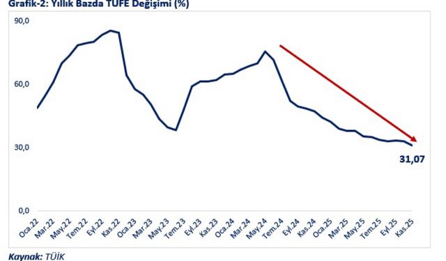 Bakan Bolat: Makroekonomide olumlu gelişmeler hızlanarak güçleniyor