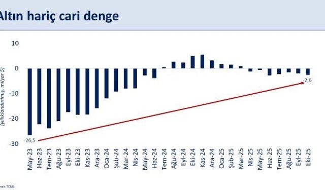 Bakan Şimşek: Yapısal reformları kararlılıkla uygulamaya devam edeceğiz