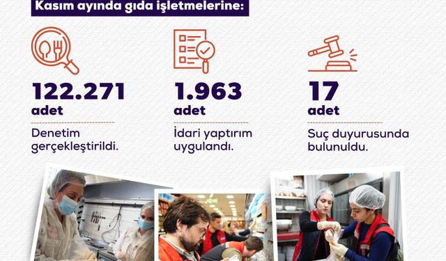 Bakan Yumaklı: Kasımda 122 bin 271 gıda denetimi gerçekleştirdik