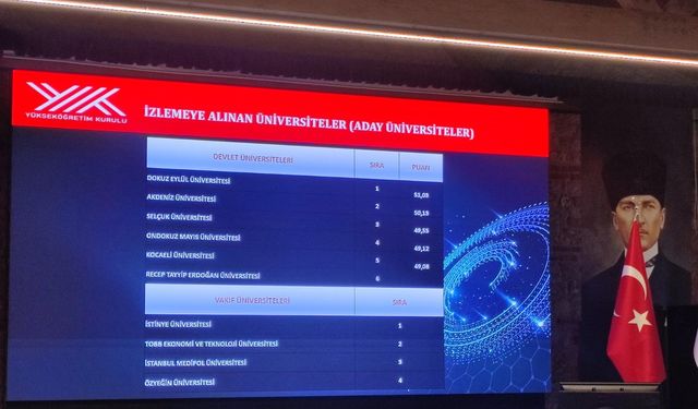 İstanbul - YÖK Başkanı Özvar: Dünya sıralamasında 6 üniversitemiz ilk 500'e, 11 üniversitemiz ilk 1000'e girme başarısı göstermiştir