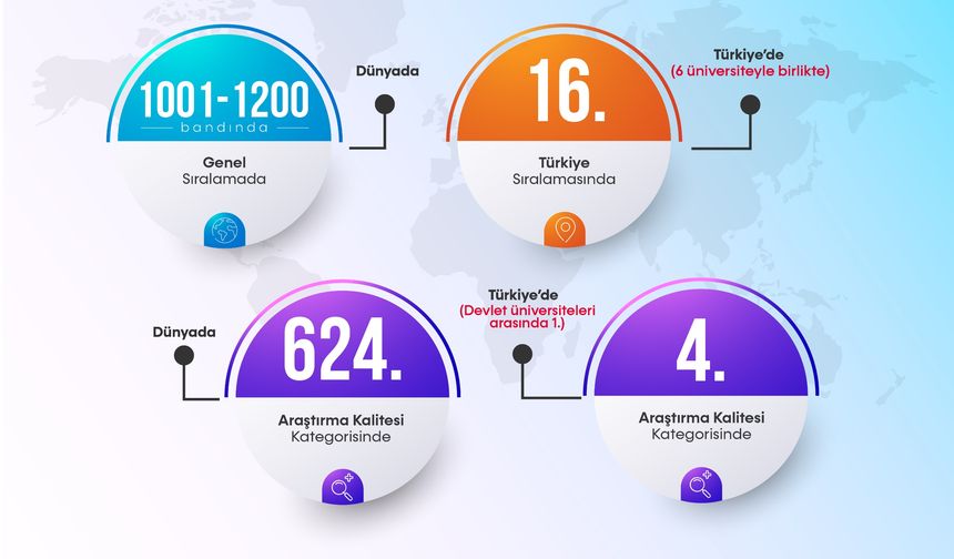 'BARÜ'nün ulusal ve uluslararası alanda yükselişi devam ediyor'
