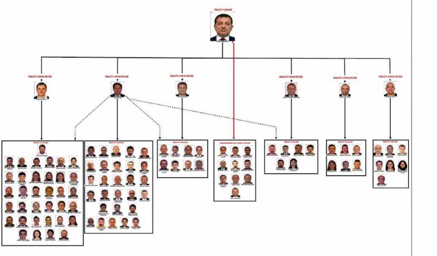 İstanbul - İBB'ye 'Yolsuzluk' soruşturmasında iddianame tamamlandı - 4 / Ek fotoğrafla