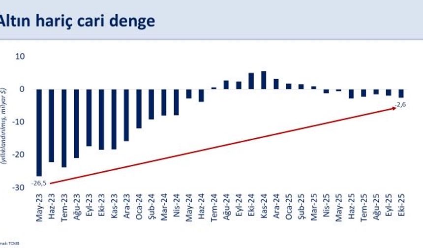 Bakan Şimşek: Yapısal reformları kararlılıkla uygulamaya devam edeceğiz